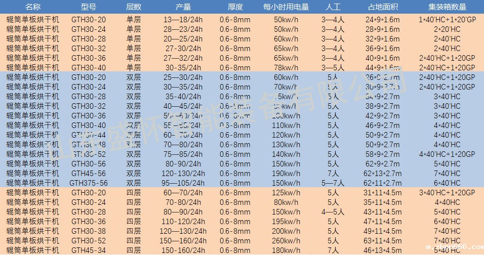 烘干机型号 烘干机型号