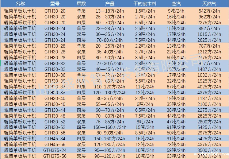 烘干机燃料对比 烘干机燃料对比